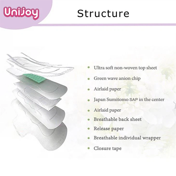 Sanitary Napkin Without Wings Sanitary Napkin Without Wings
